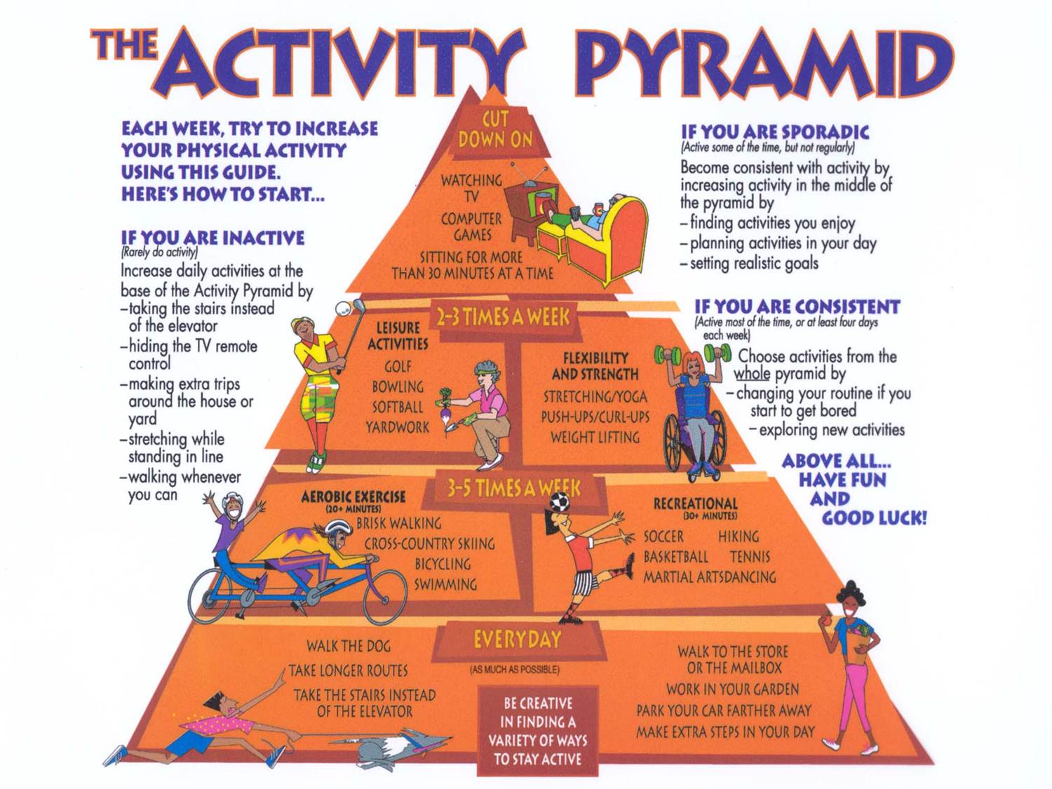 Blank Physical Activity Pyramid   Physical Activity Pyramid 